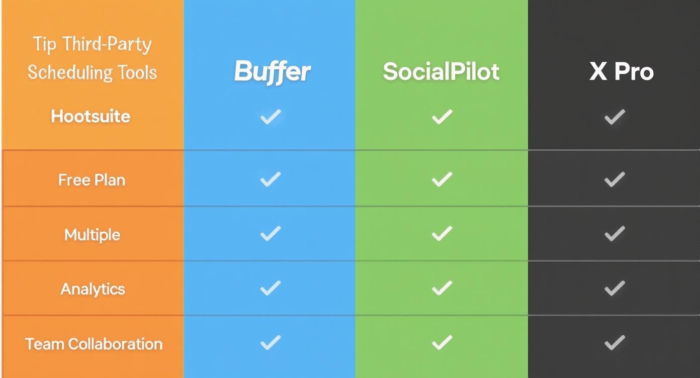 Third-Party Tools Comparison