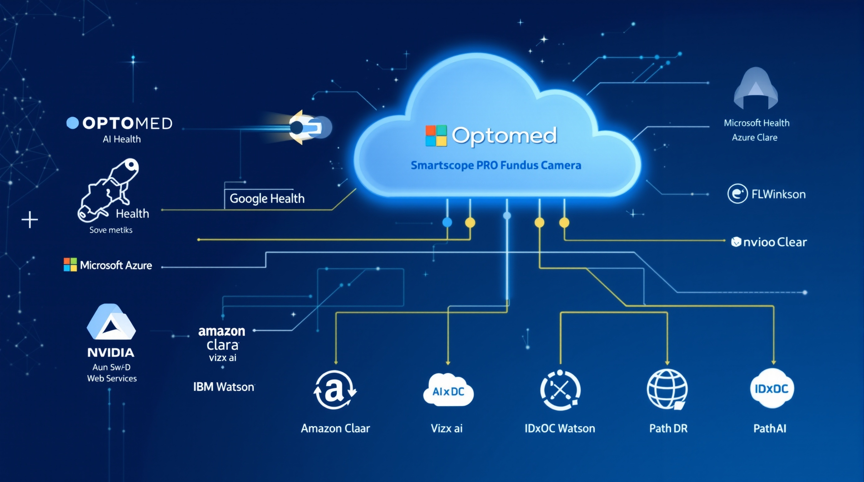 AI Cloud Integration Network - Connected Healthcare Platforms