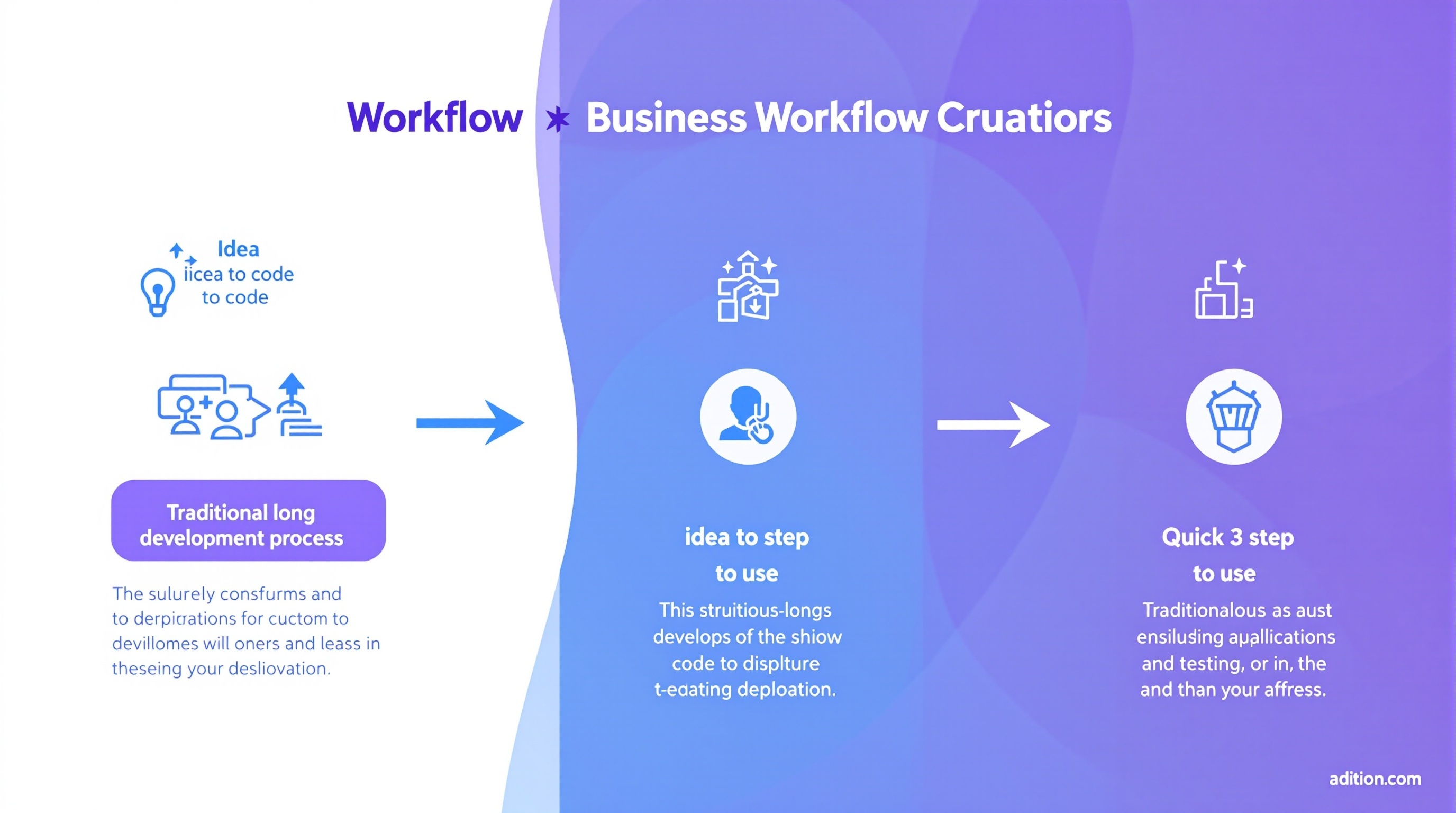 개발 워크플로우 변화
