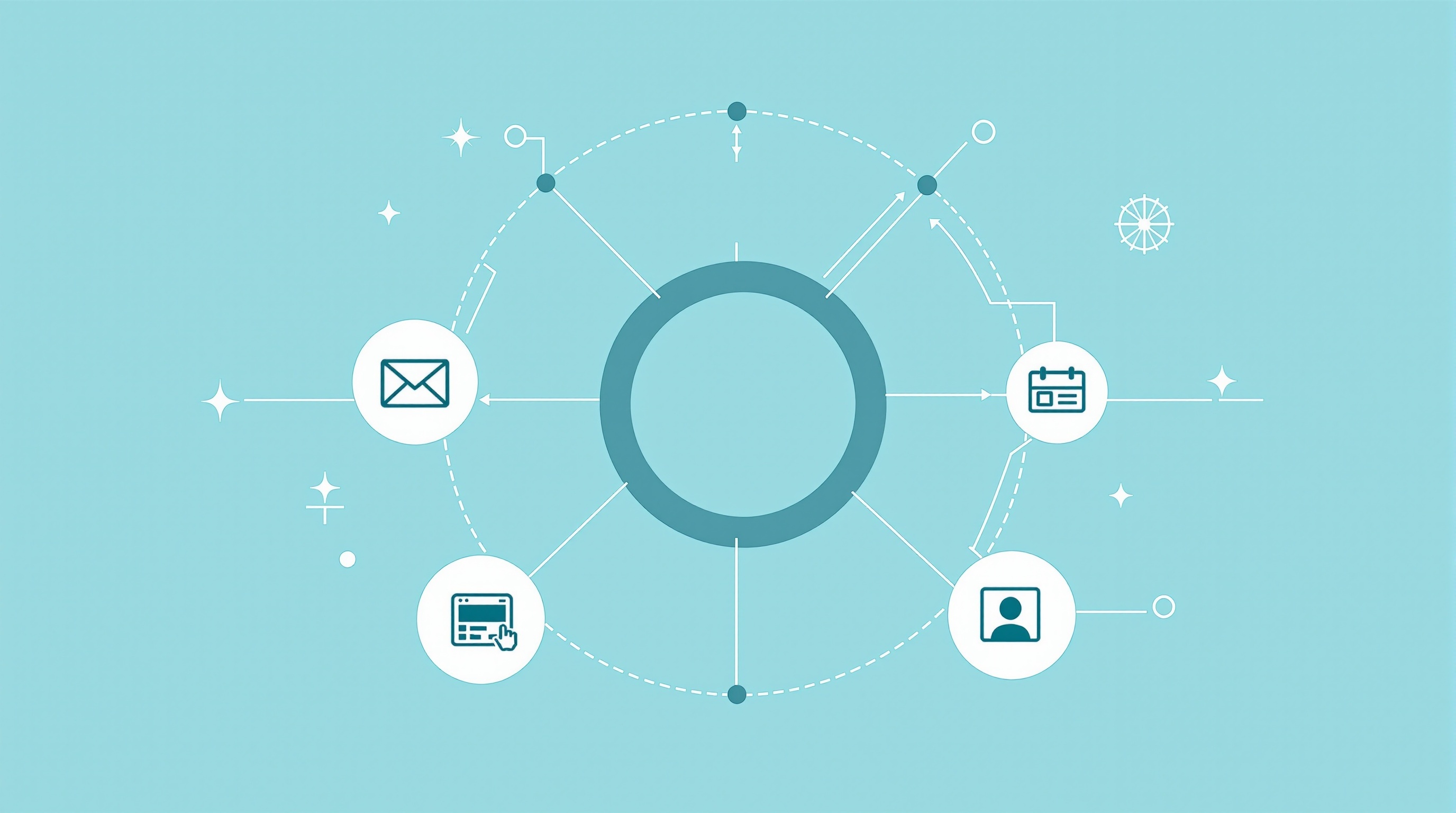 Connected Marketing Operations System Connected Marketing Operations System