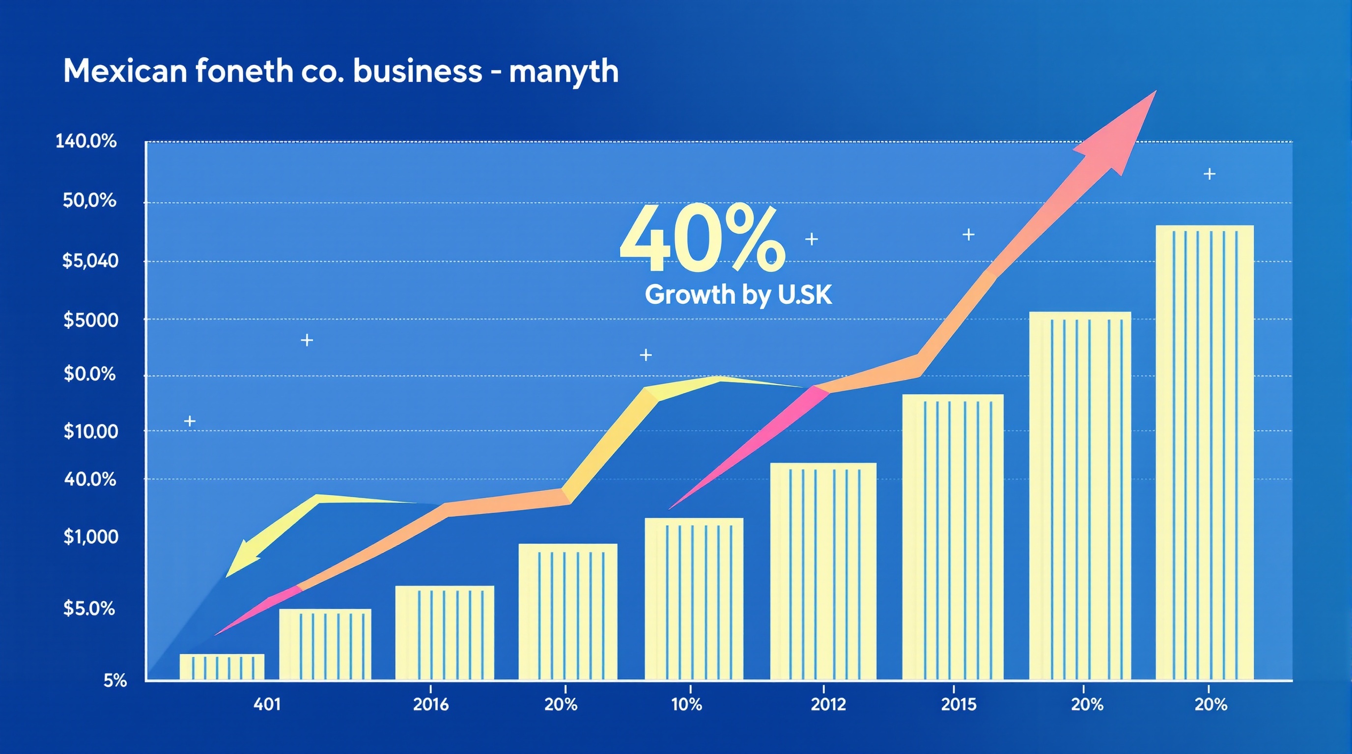 Crecimiento fintech México