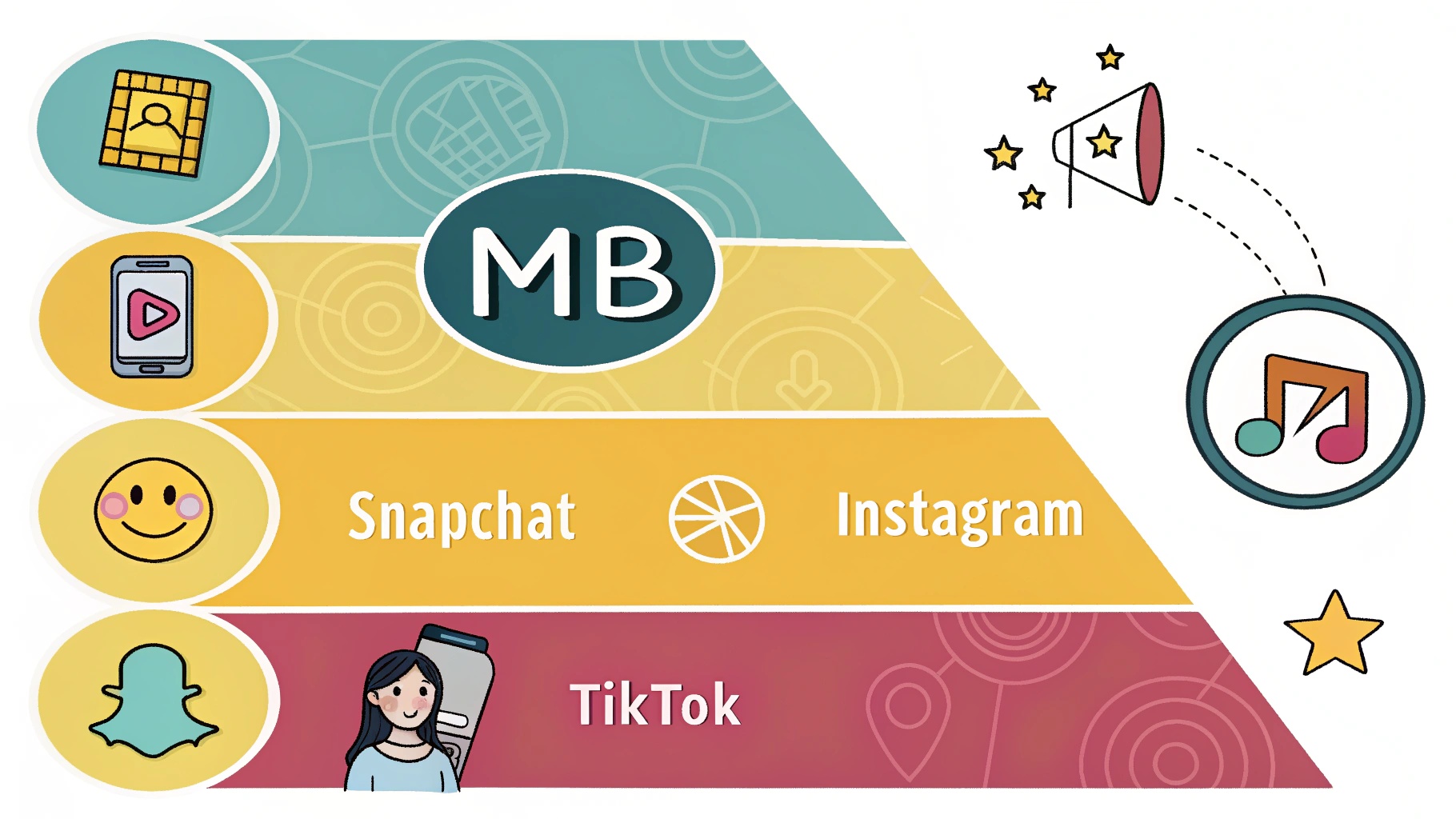 MB meaning in text messages vs social media