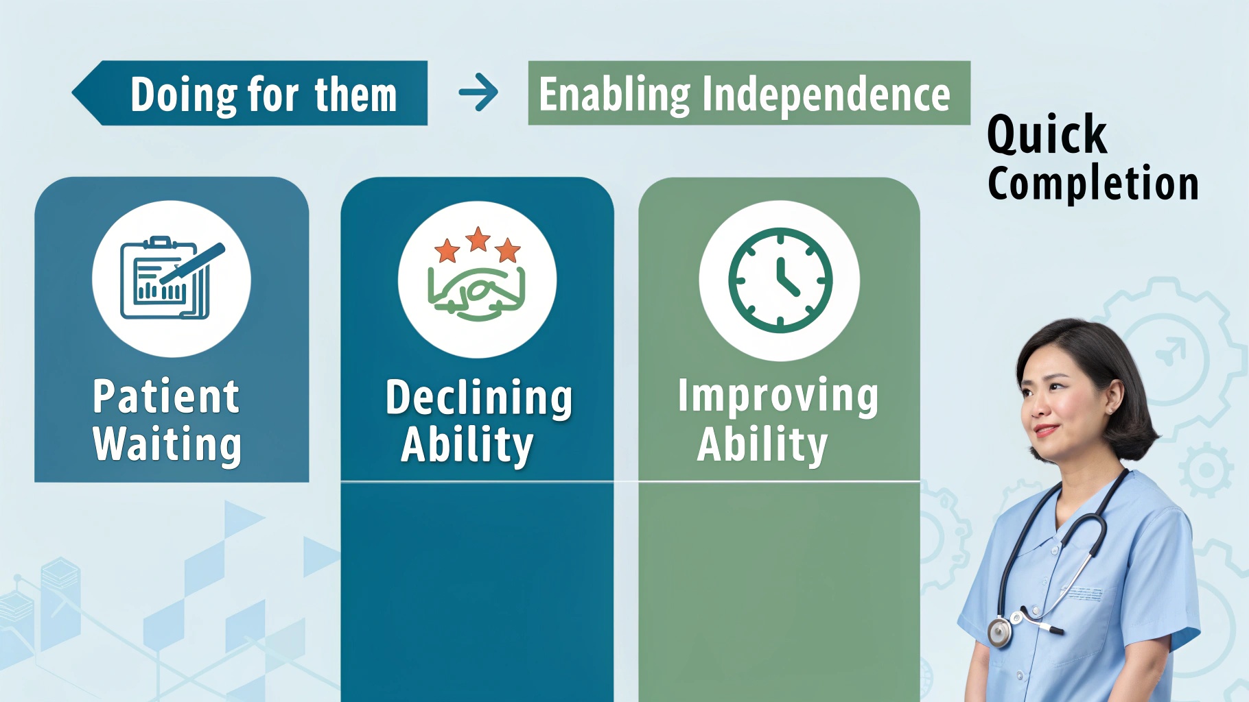 自立支援介護の3つの違い