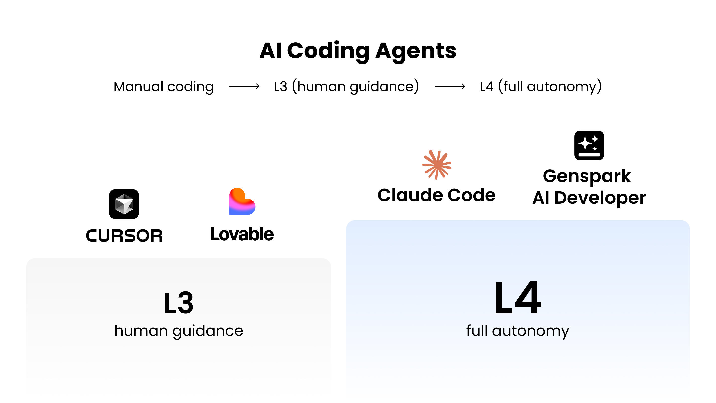 Genspark AI Developer Coding Agents