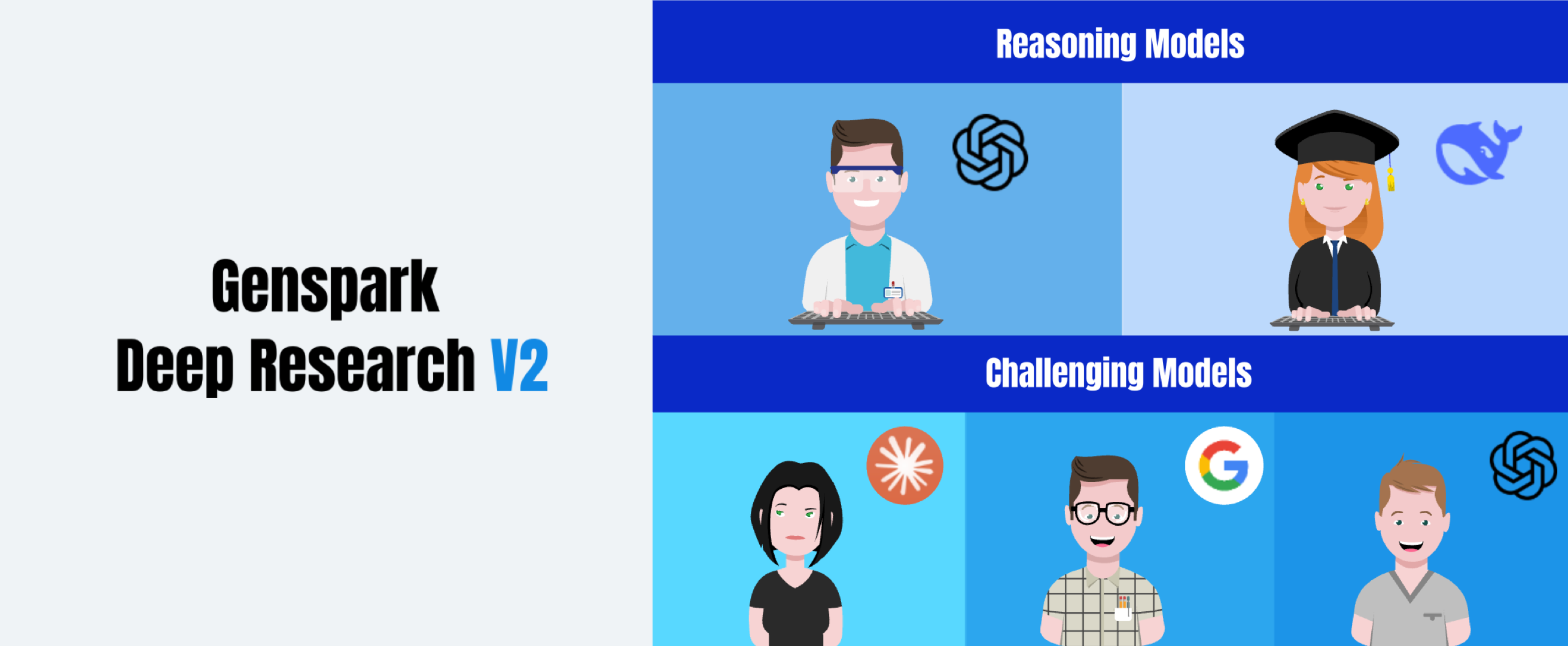 Genspark Deep Research v2: Transforming AI Research with Elite Model Collaboration
