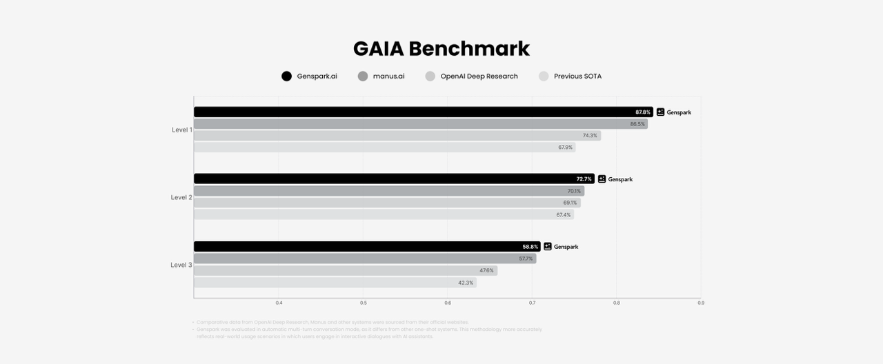 Why I Killed Our AI Search Product With 5 Million Users?