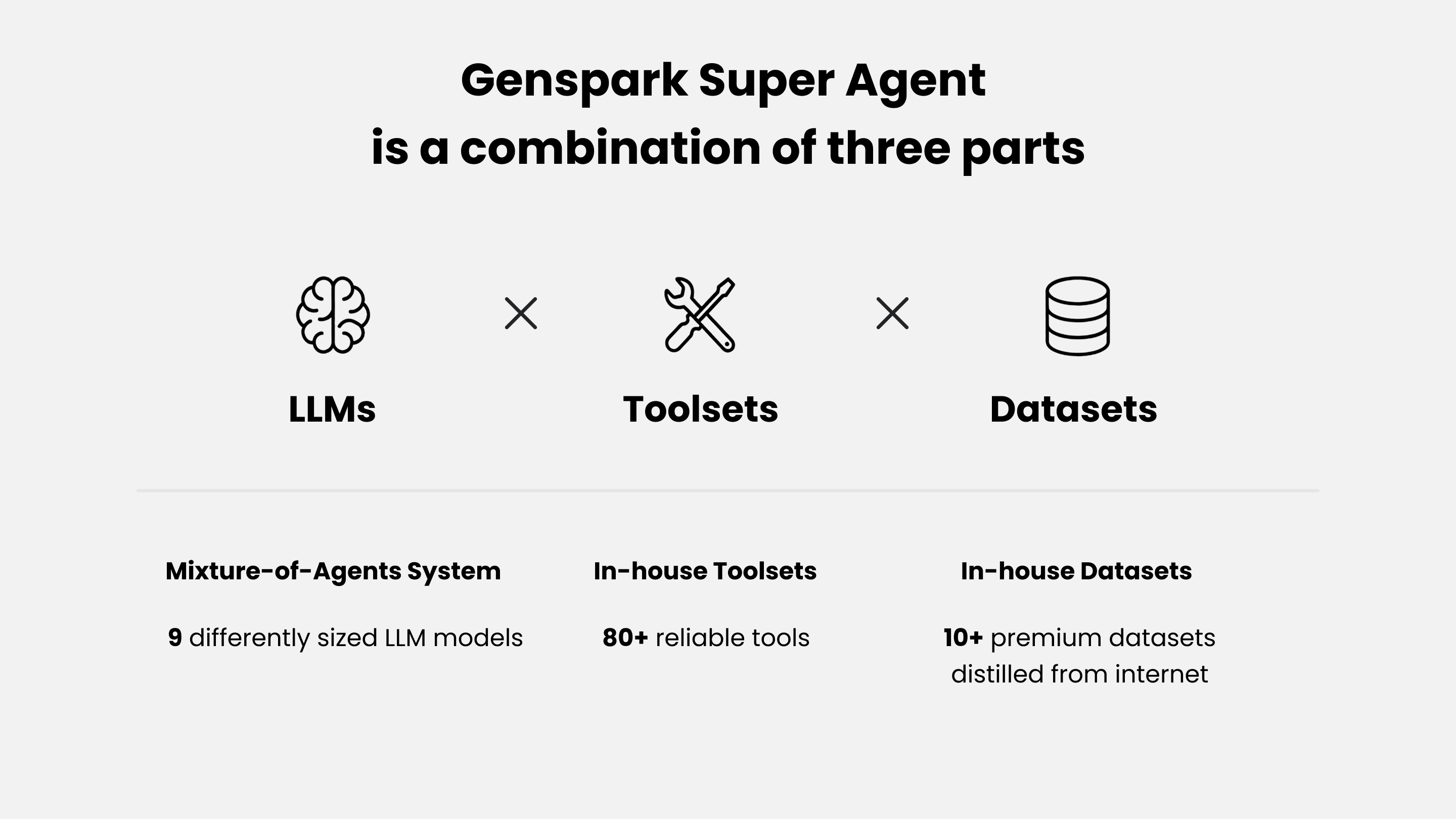 Genspark Super Agent Secrets