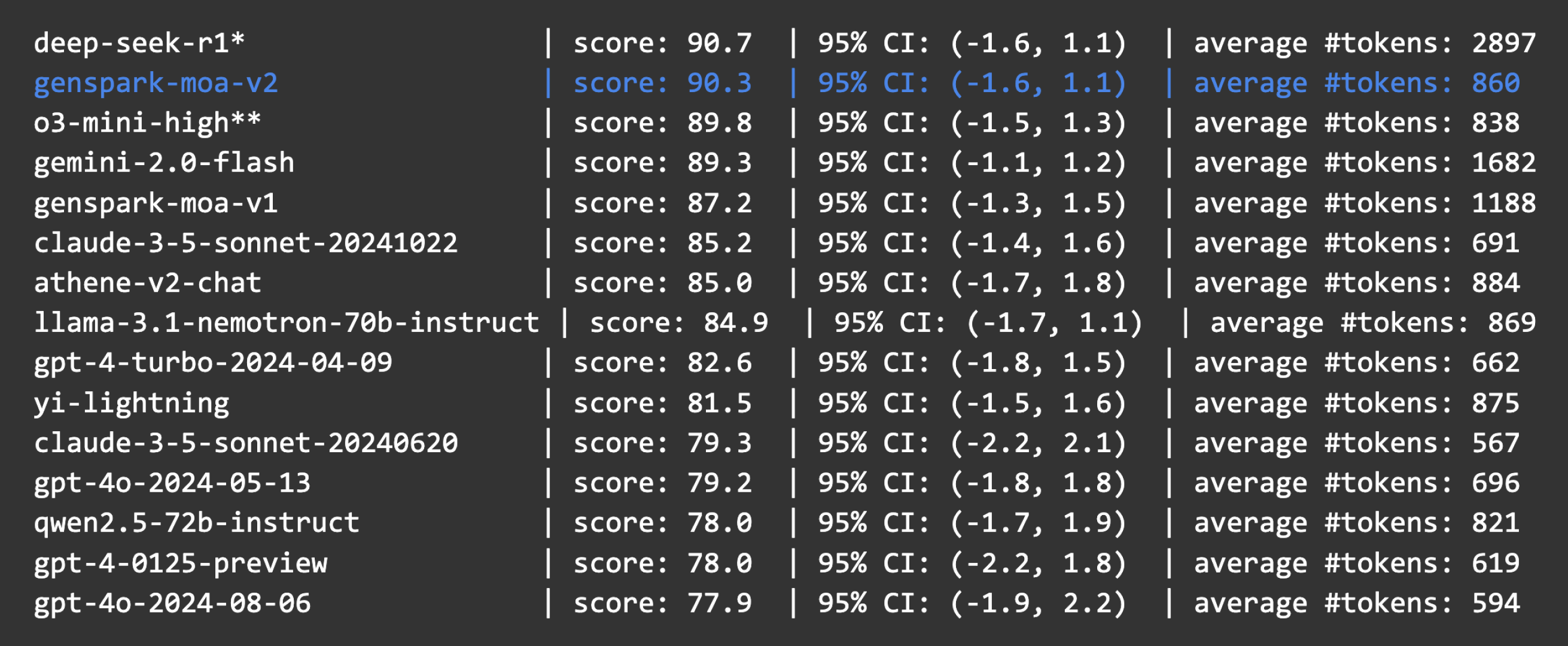 Announcing Genspark MoA v2: Top Performance with Gemini 2.0!