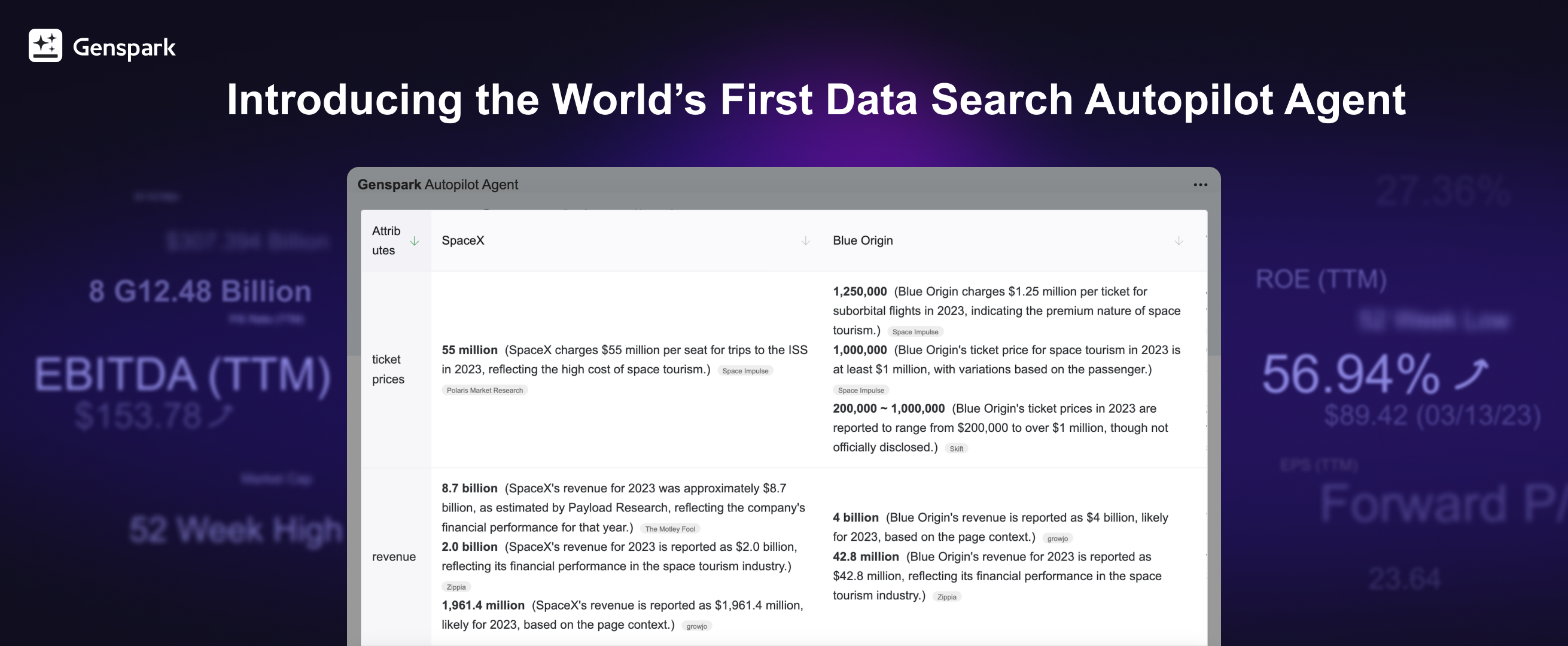 Introducing the World''s First Data Search Autopilot Agent: Say Goodbye to Annoying Data Collection Work!
