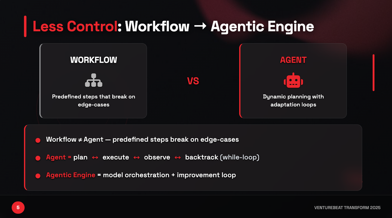 Less Control, More Tools