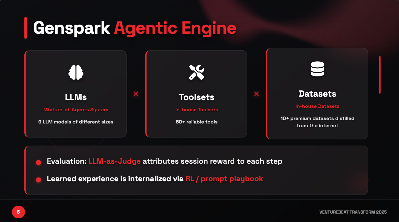 Less Control, More Tools