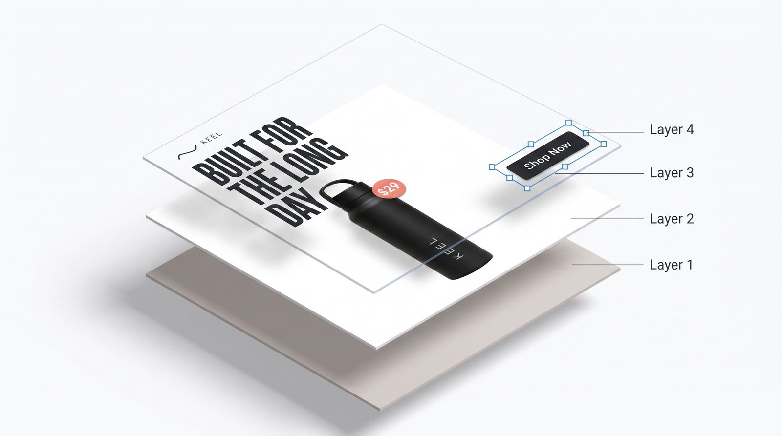 Ad creative separated into background, product photo, headline and CTA button layers