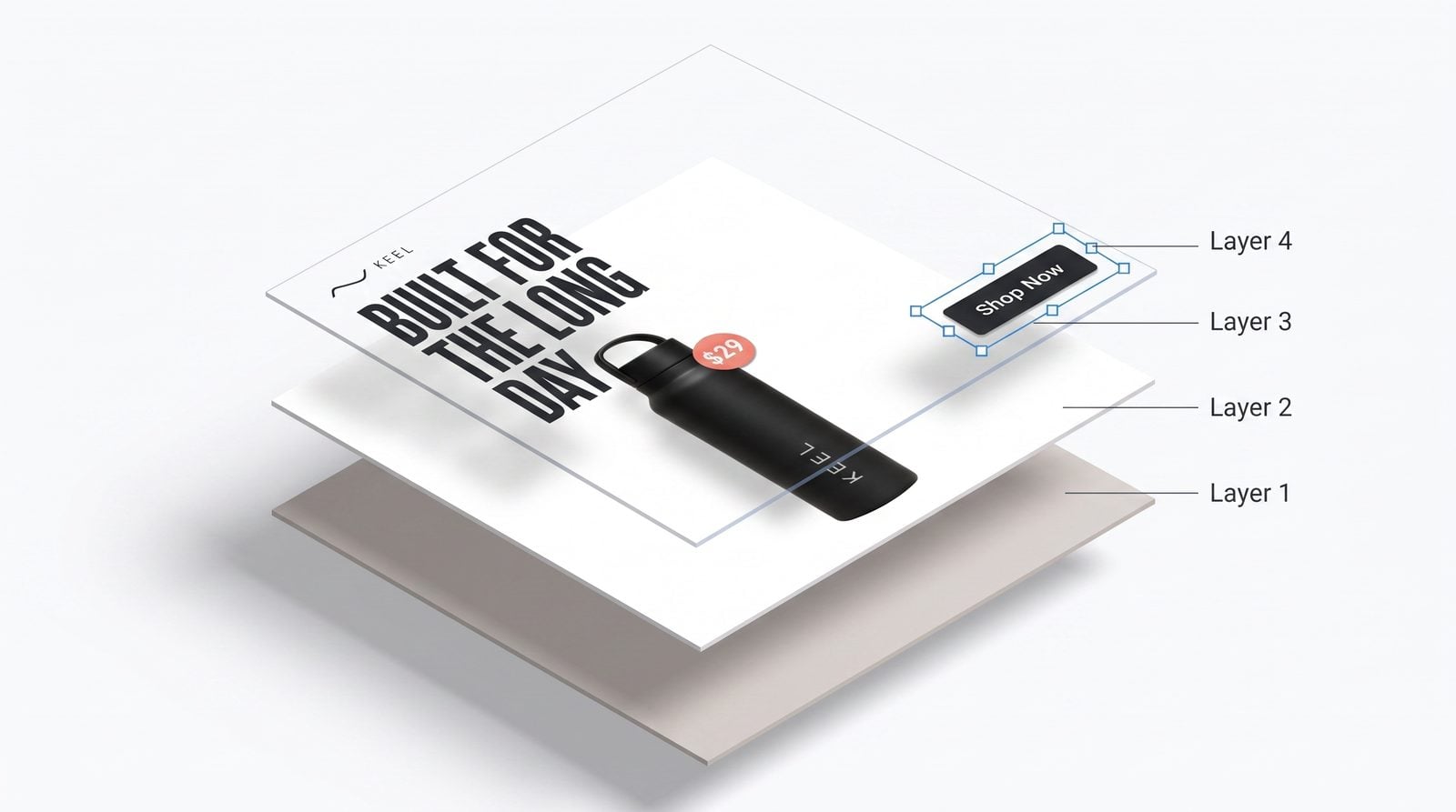 Ad creative separated into background, product photo, headline and CTA button layers