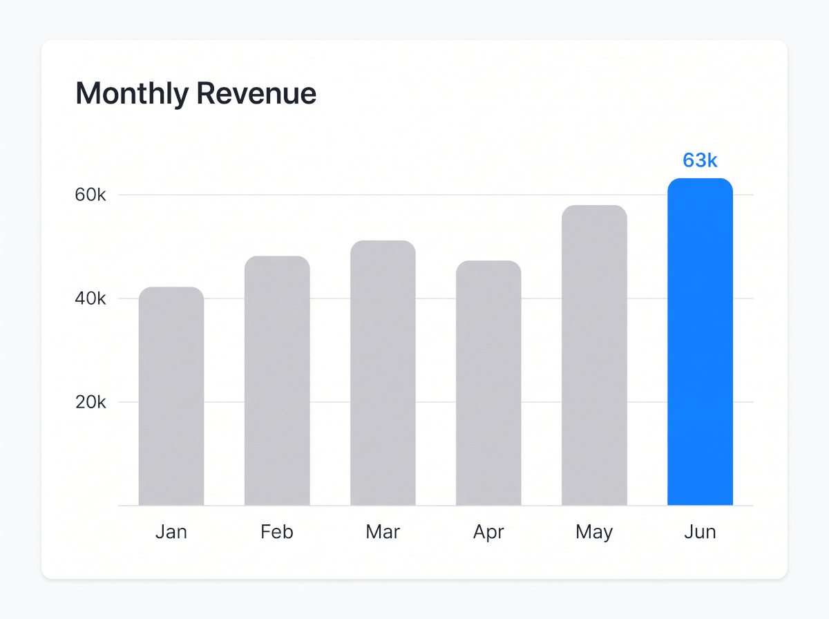 Bar chart made with Genspark's AI chart generator comparing monthly revenue across six months