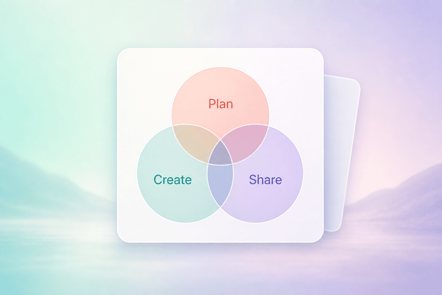 Concept & Comparison Diagrams