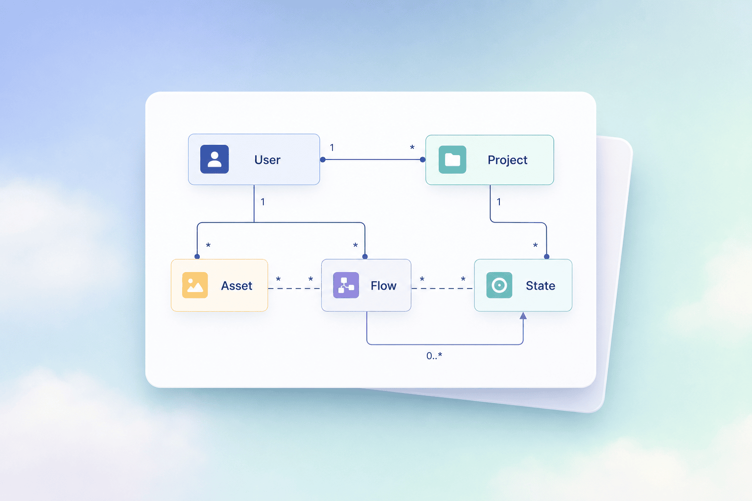 Technical Diagrams