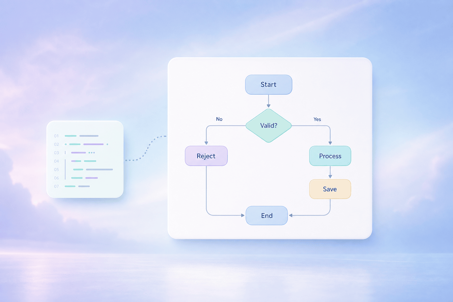 Text or Code to Diagram