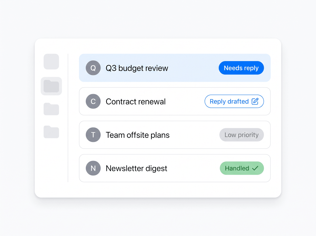 AI email assistant inbox with messages sorted by priority — needs reply, reply drafted, low priority, and handled