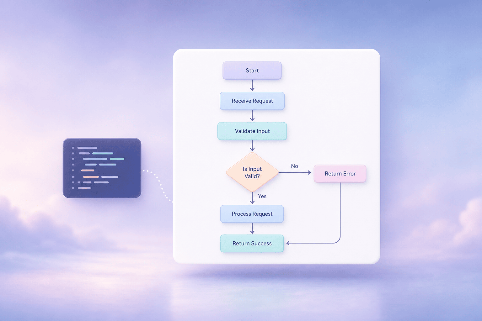 Code to Flowchart