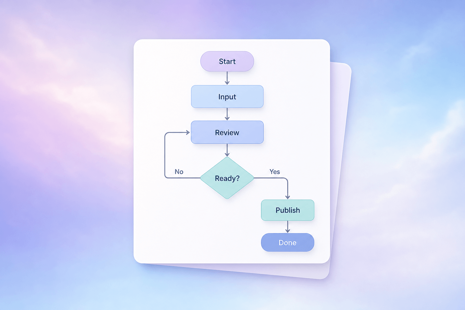 Business & Process Flows