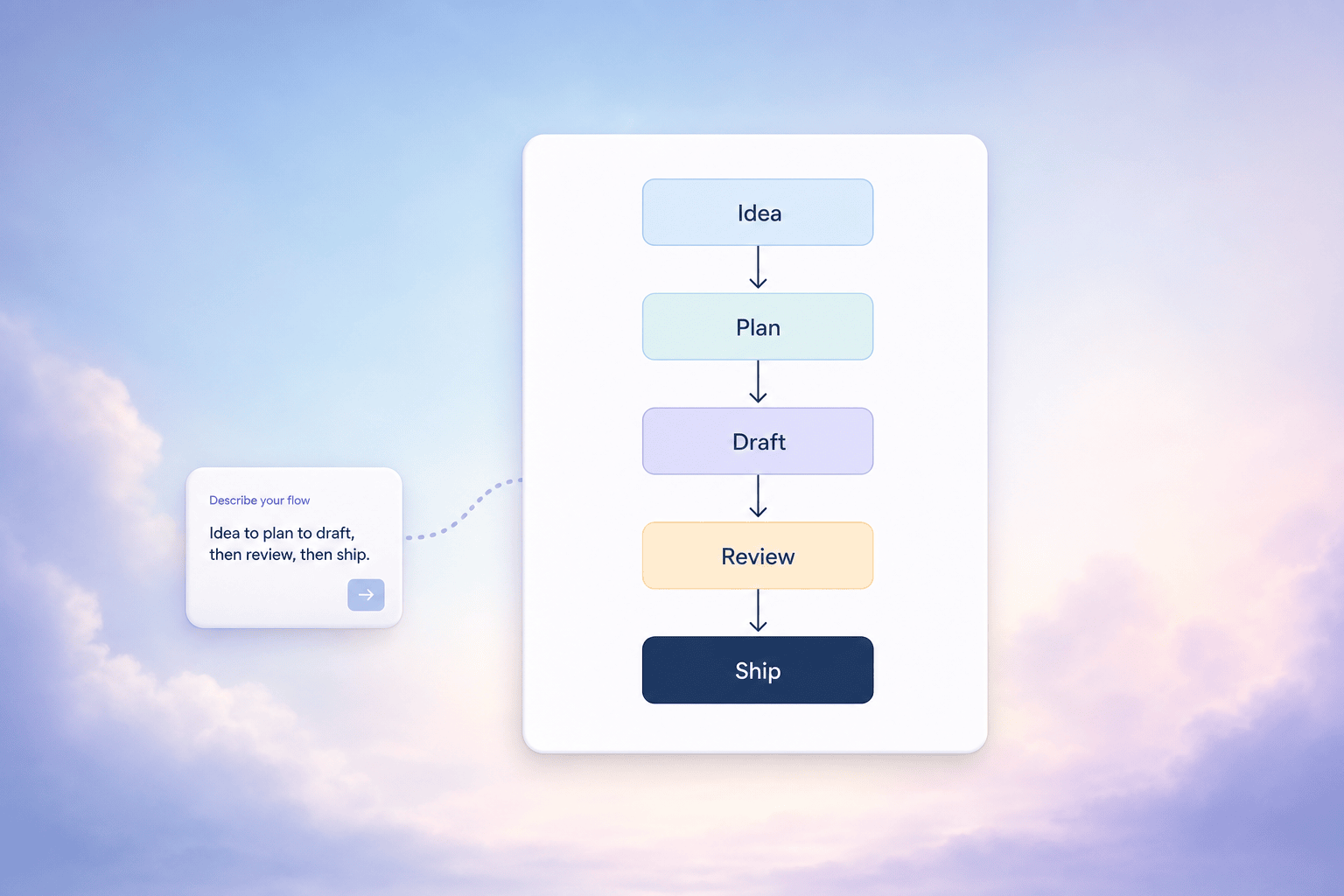 Text to Flowchart
