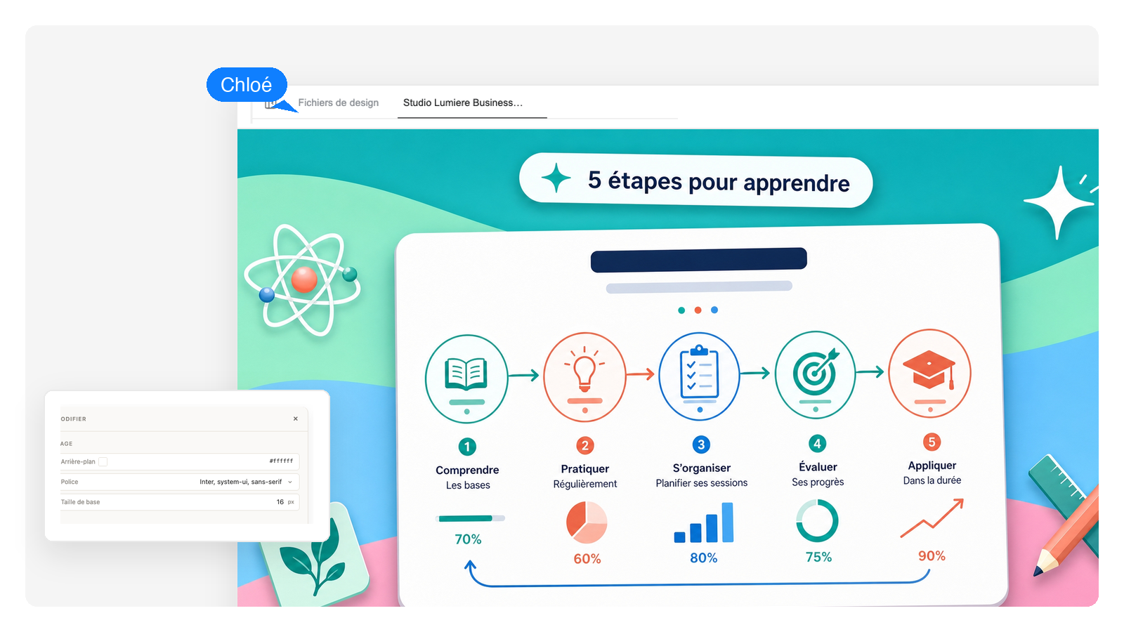 Éducation et apprentissage