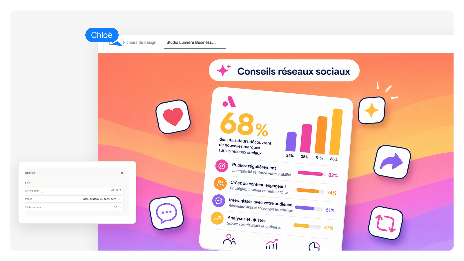 Marketing et réseaux