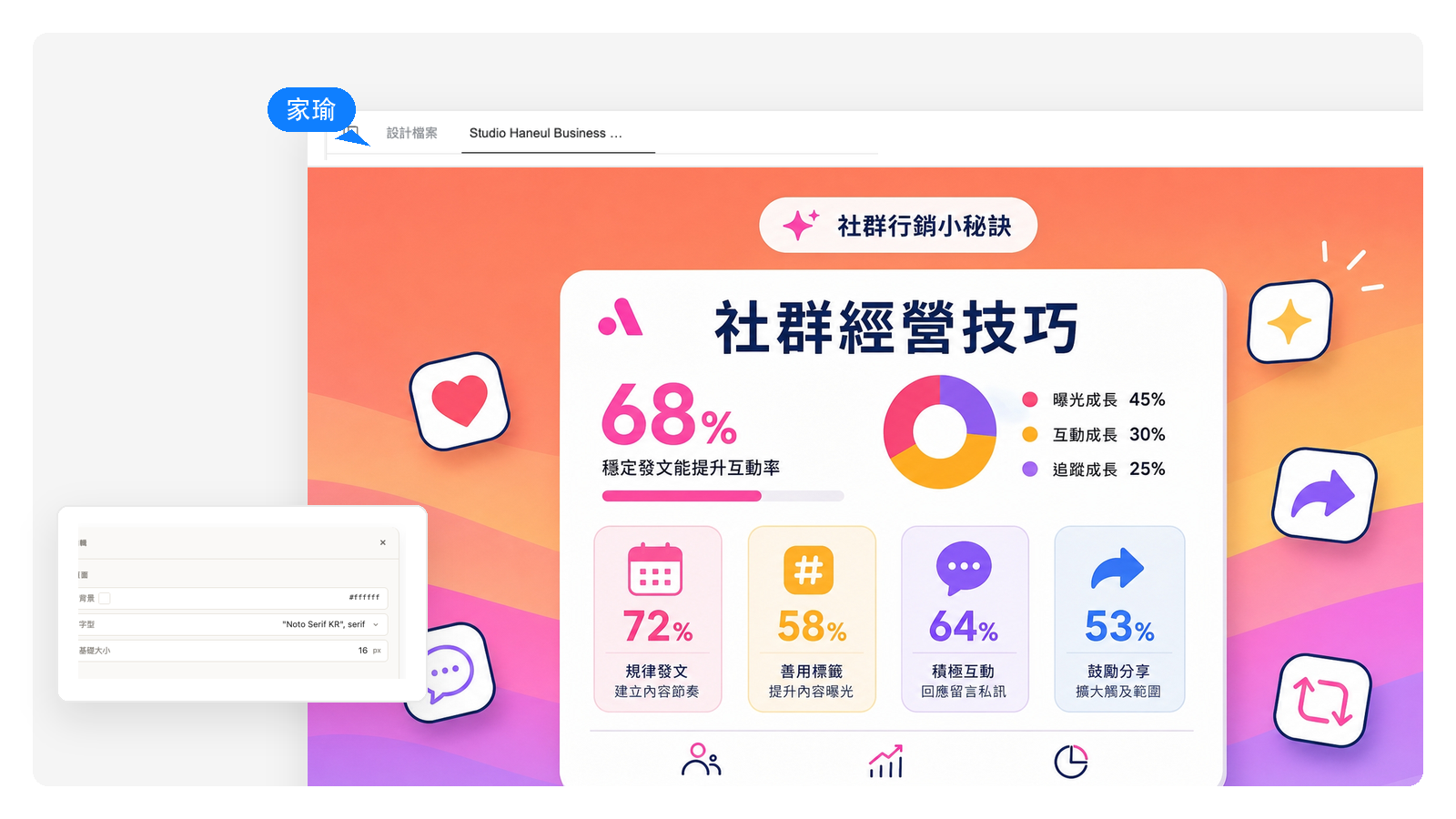 行銷與社群