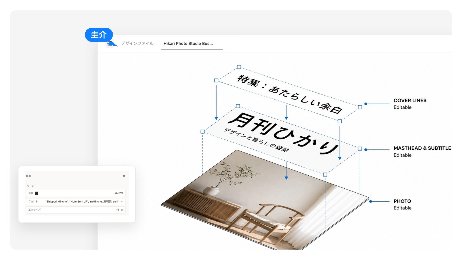 AIでデザインした雑誌の表紙をレイヤーごとに分解した図：背景写真、切り抜いた人物、誌名ロゴ、見出しのテキスト