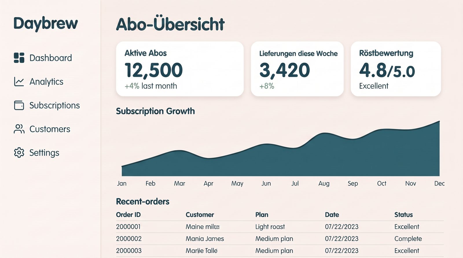 KI-generierter Dashboard-Screen, präsentiert in einem Laptop-Mockup-Rahmen