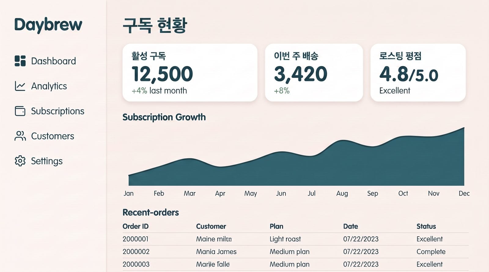 포트폴리오 케이스 스터디 — AI 목업 사이트