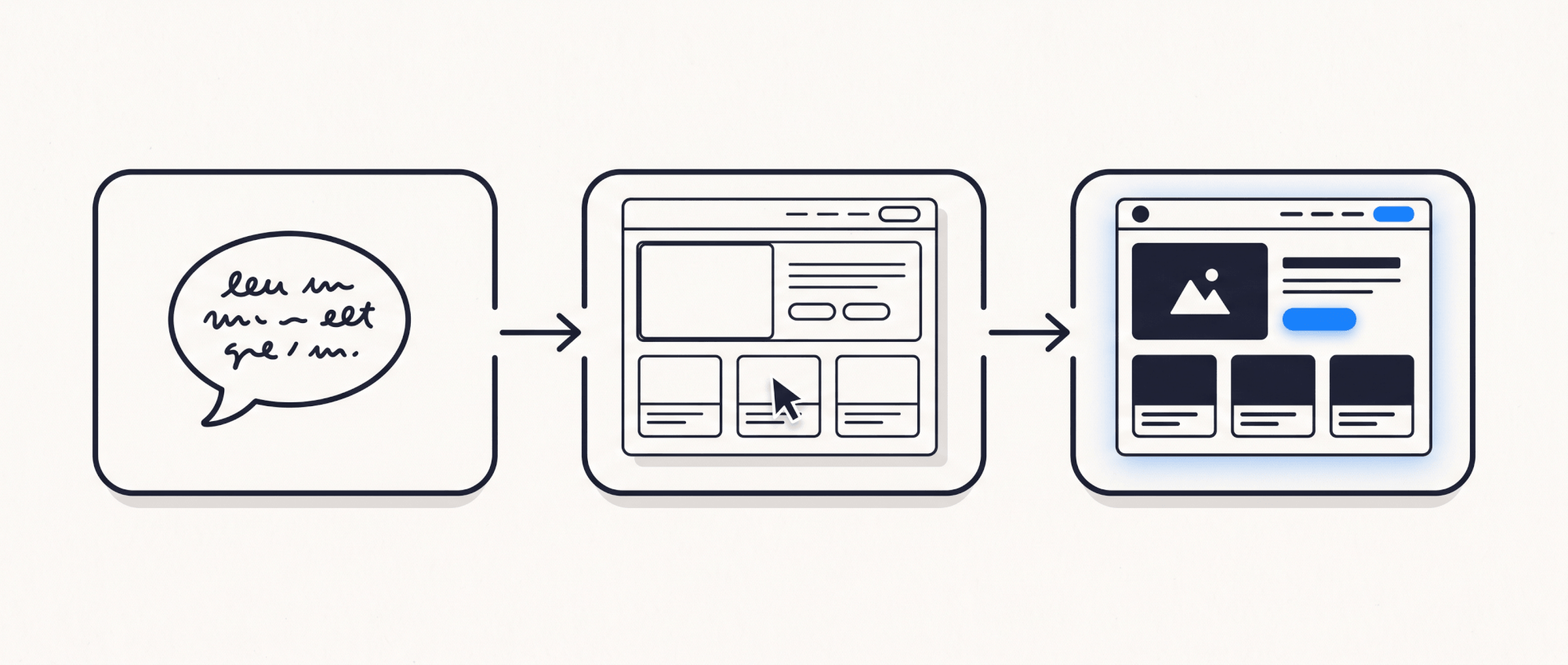 Three frames from prompt to wireframe to a finished published page