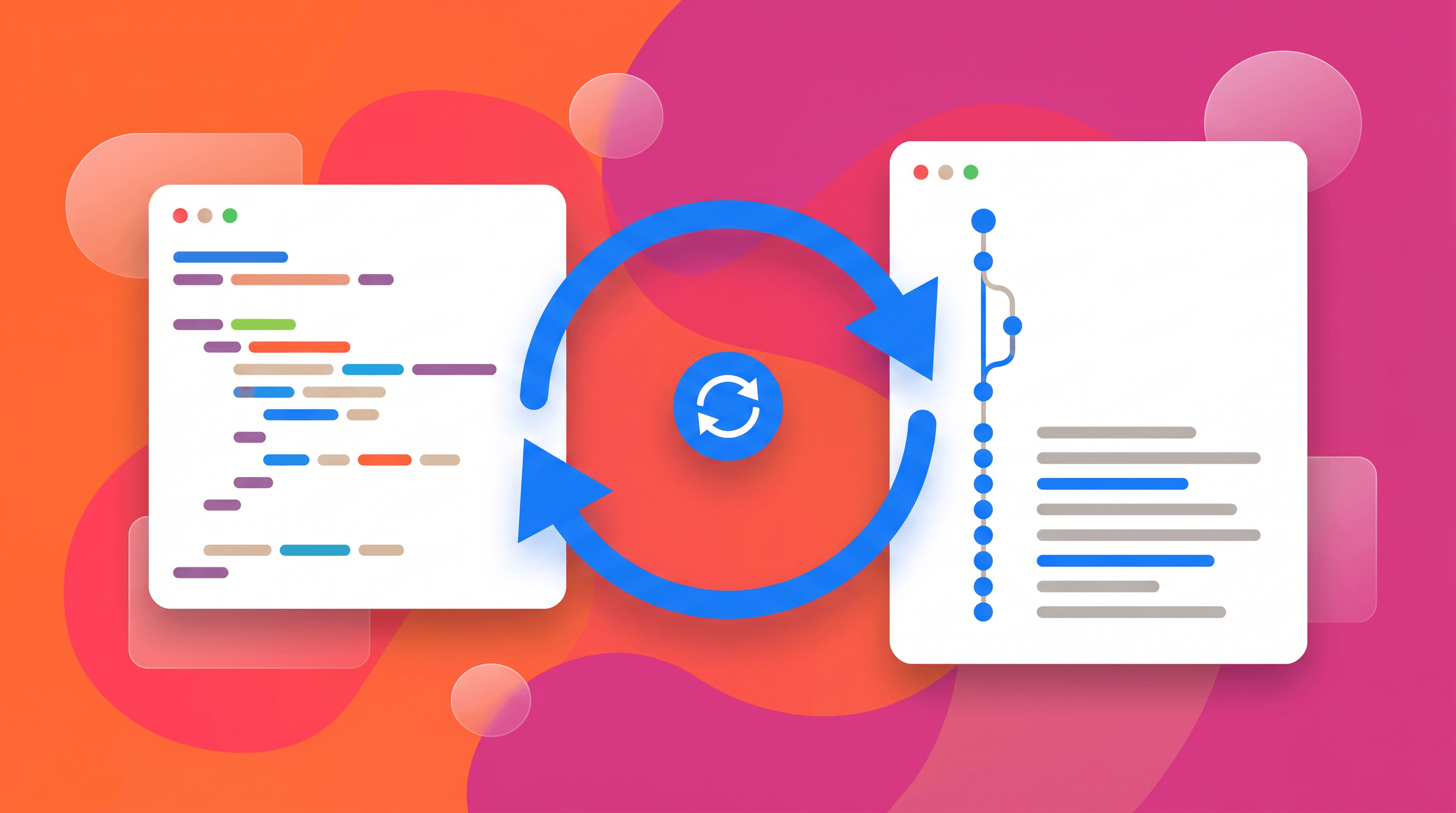 A two-way sync loop between a code editor and a repository with a commit graph