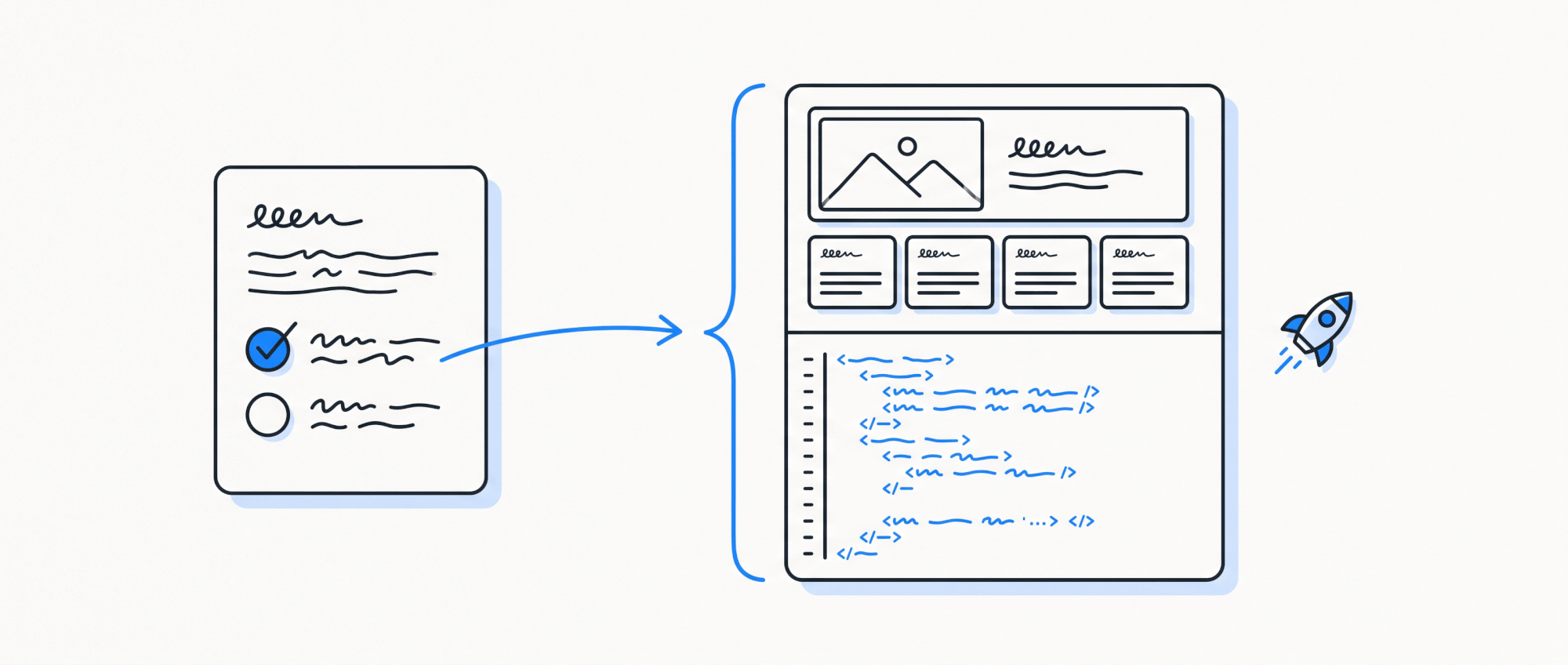 A brief card flowing into a build shown as webpage and code panes of the same project