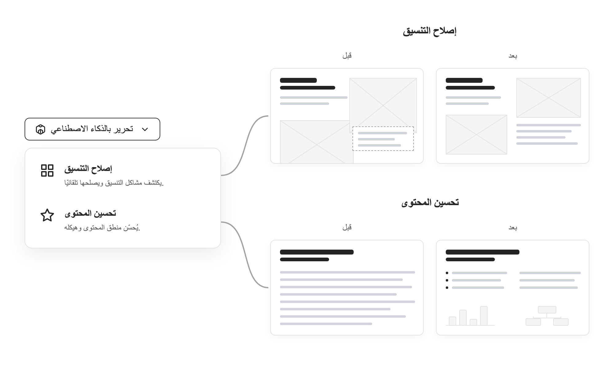 واجهة القائمة المنسدلة لتحرير الذكاء الاصطناعي مع خيارات إصلاح التخطيط وتحسين المحتوى