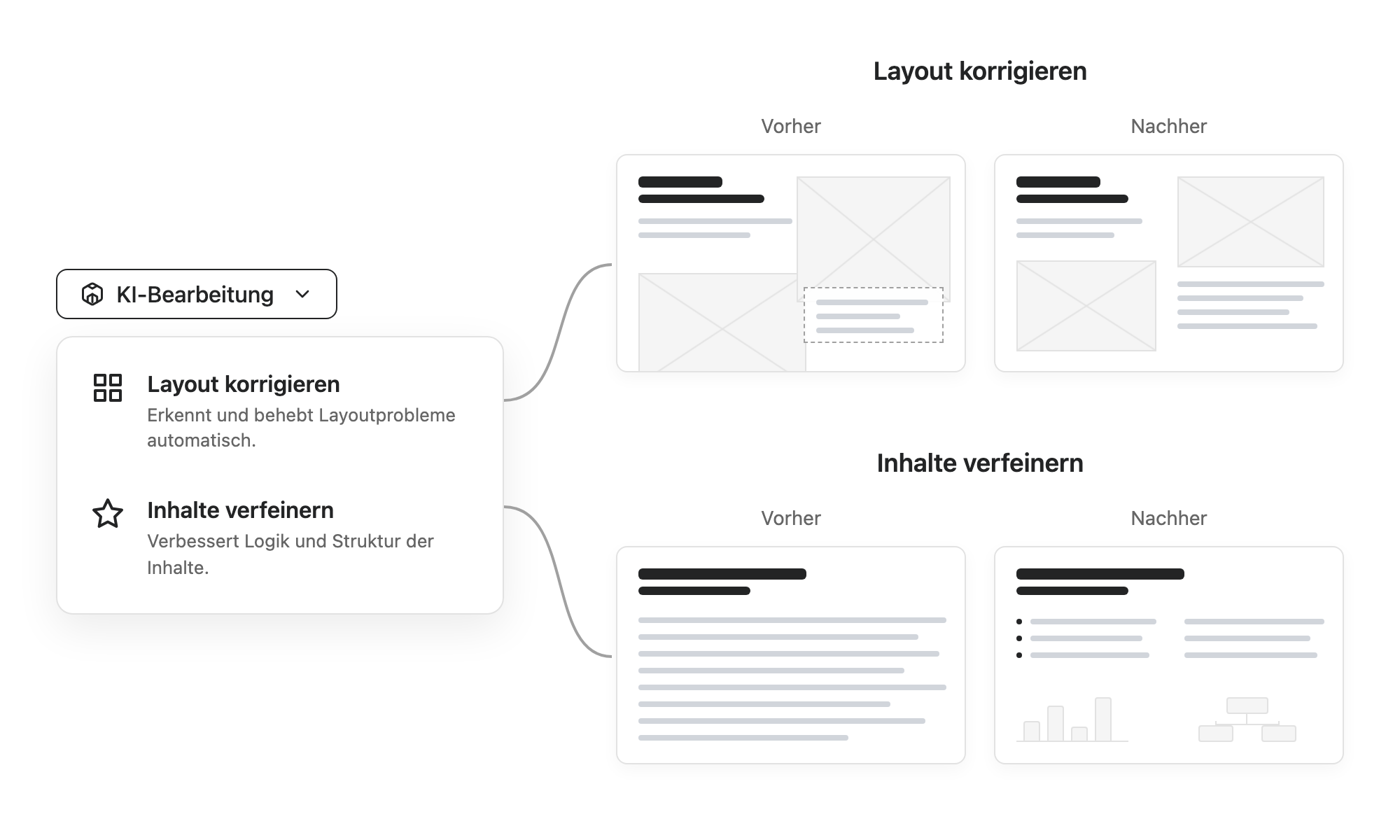 KI-Bearbeitung Dropdown-Menue-Oberflaeche mit Optionen Layout korrigieren und Inhalt Verfeinern