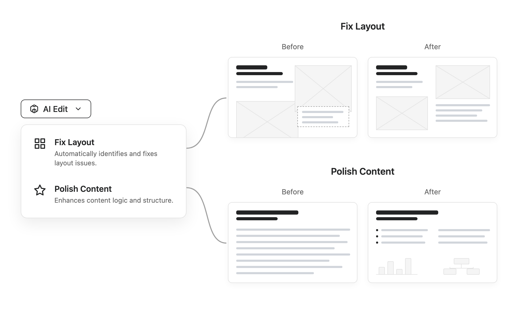 AI Edit Dropdown Menu interface showing Fix Layout and Polish Content options