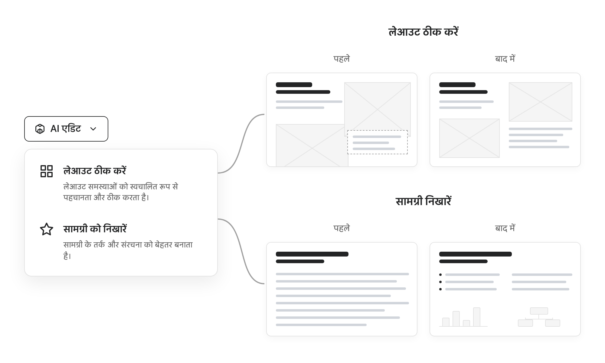 AI एडिट ड्रॉपडाउन मेनू इंटरफ़ेस जो लेआउट ठीक करें और सामग्री को बेहतर बनाएं विकल्प दिखा रहा है
