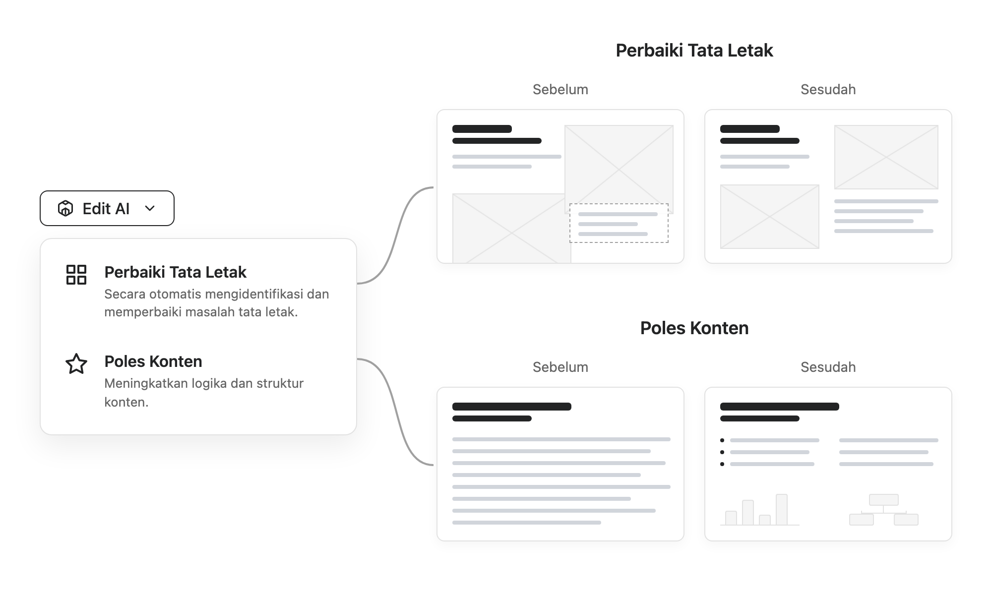 Antarmuka Menu Dropdown AI Edit yang menampilkan opsi Perbaiki Tata Letak dan Poles Konten