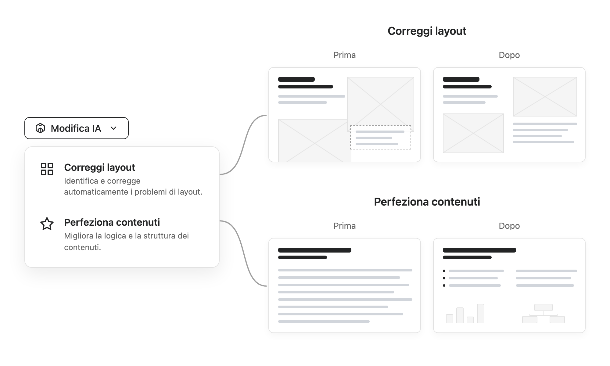 Interfaccia del menu a discesa Modifica IA che mostra le opzioni Correggi layout e Migliora contenuto