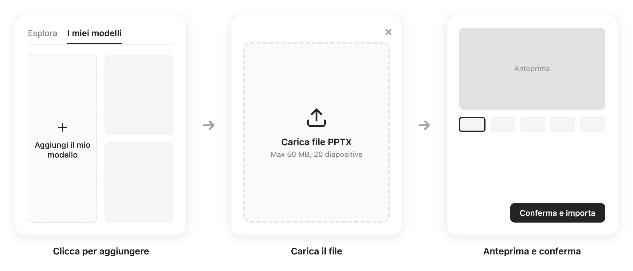 Interfaccia per importare file PPTX come modelli