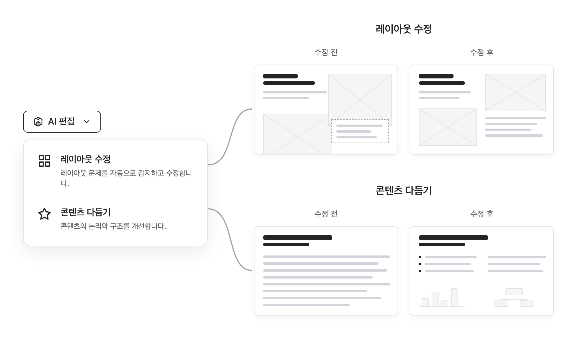 AI 편집 드롭다운 메뉴 인터페이스, 레이아웃 수정 및 콘텐츠 다듬기 옵션 표시