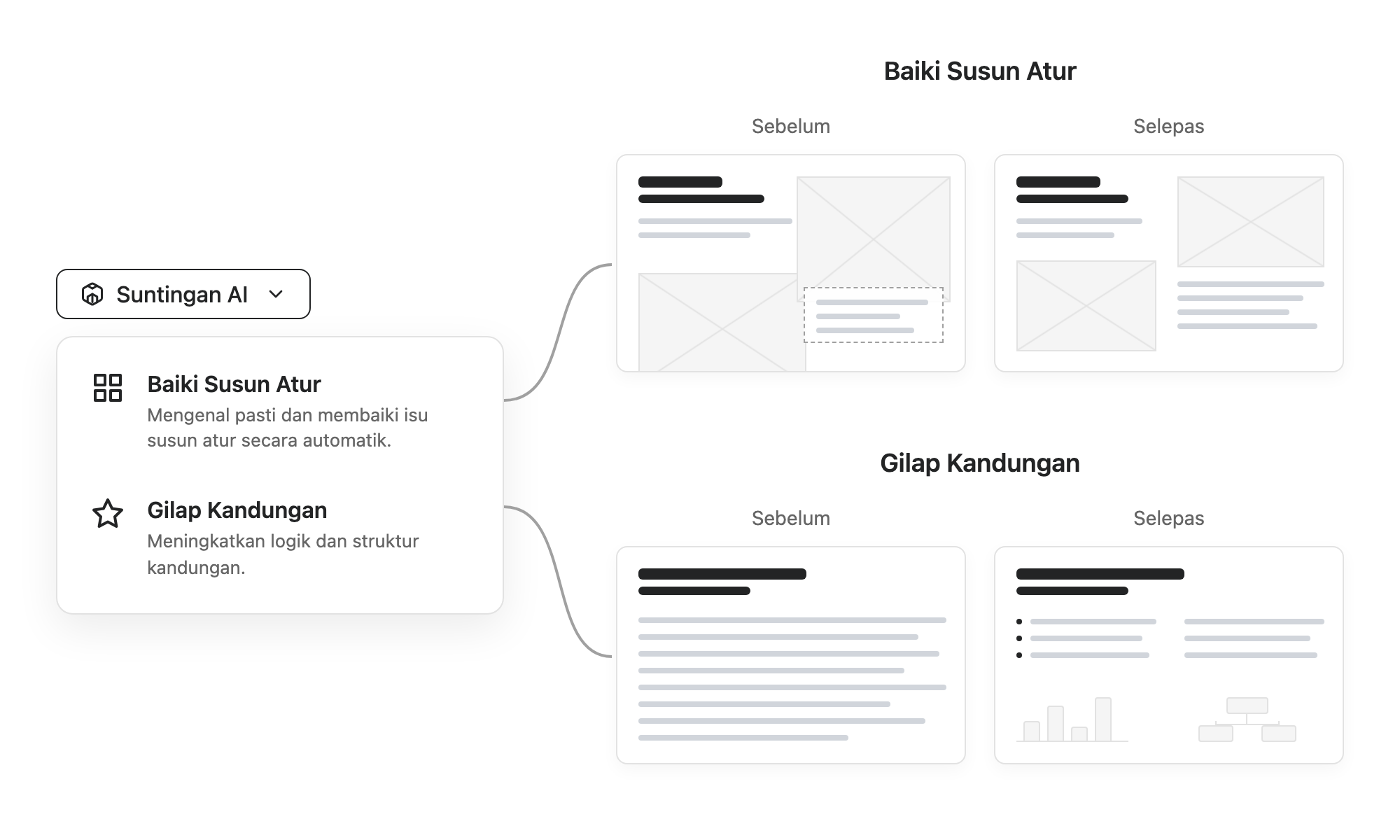 Antara muka Menu Lungsur AI Edit menunjukkan pilihan Betulkan Susun Atur dan Poles Kandungan