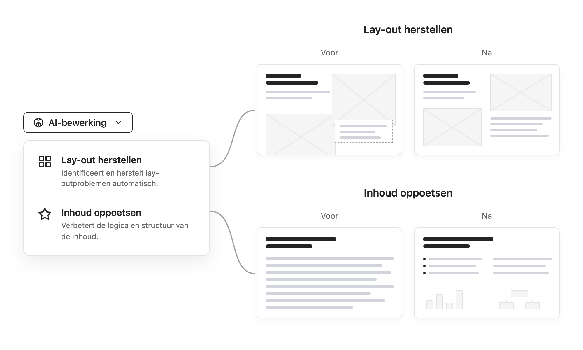 Interface van het AI-bewerkingsuitklapmenu met opties Layout corrigeren en Inhoud verfijnen