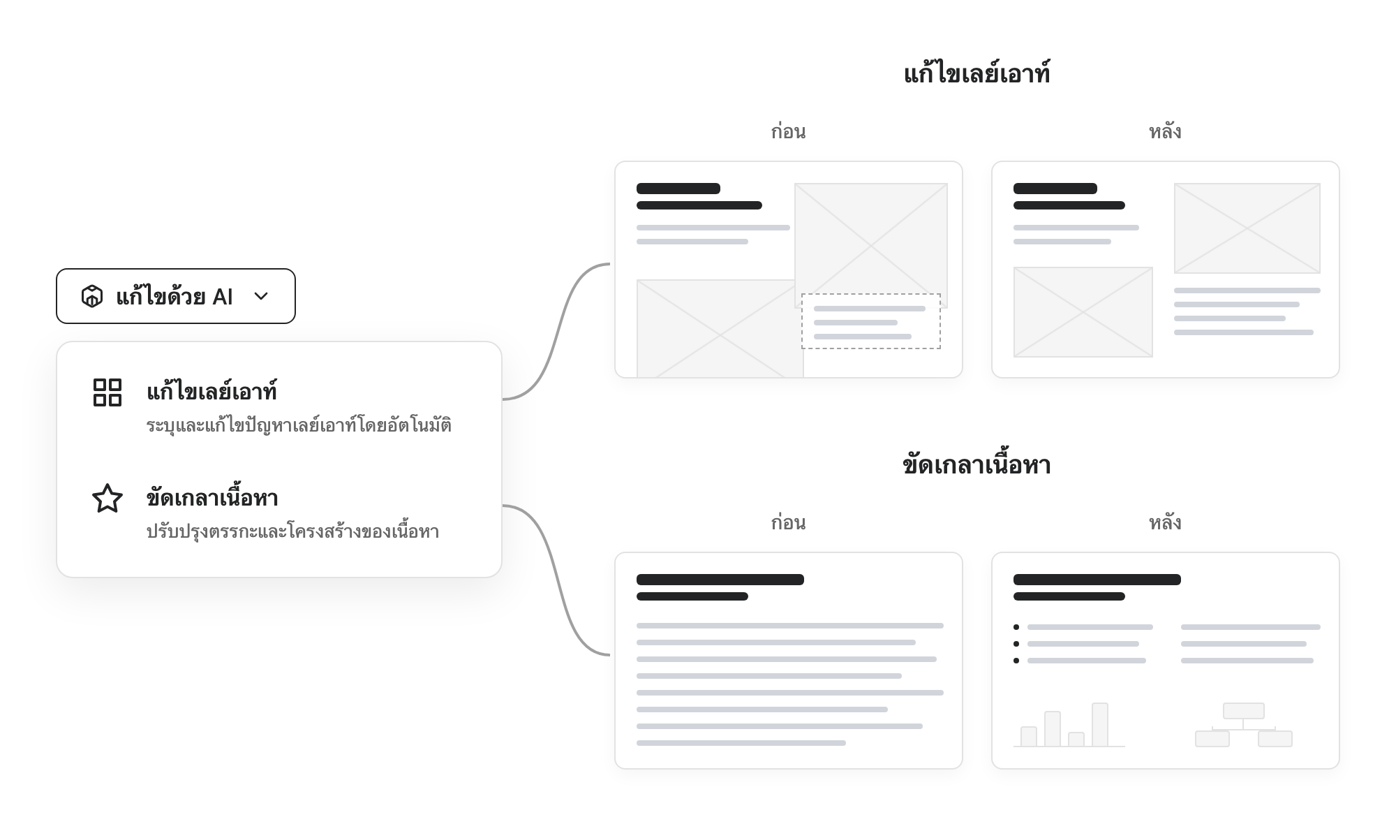 อินเทอร์เฟซเมนูดรอปดาวน์ AI Edit แสดงตัวเลือกแก้ไขเลย์เอาต์และปรับปรุงเนื้อหา