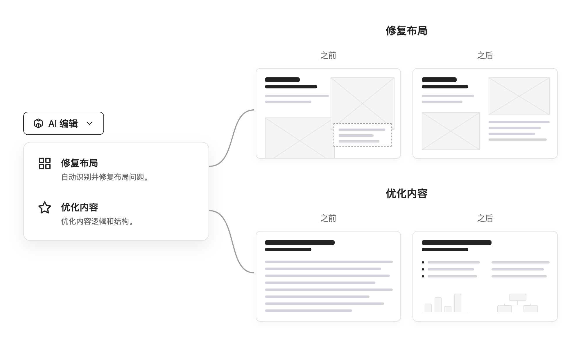 AI 编辑下拉菜单界面，显示修复布局和优化内容选项