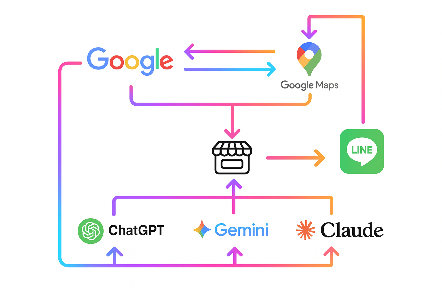 LIMEO PLUS統合マーケティング図解