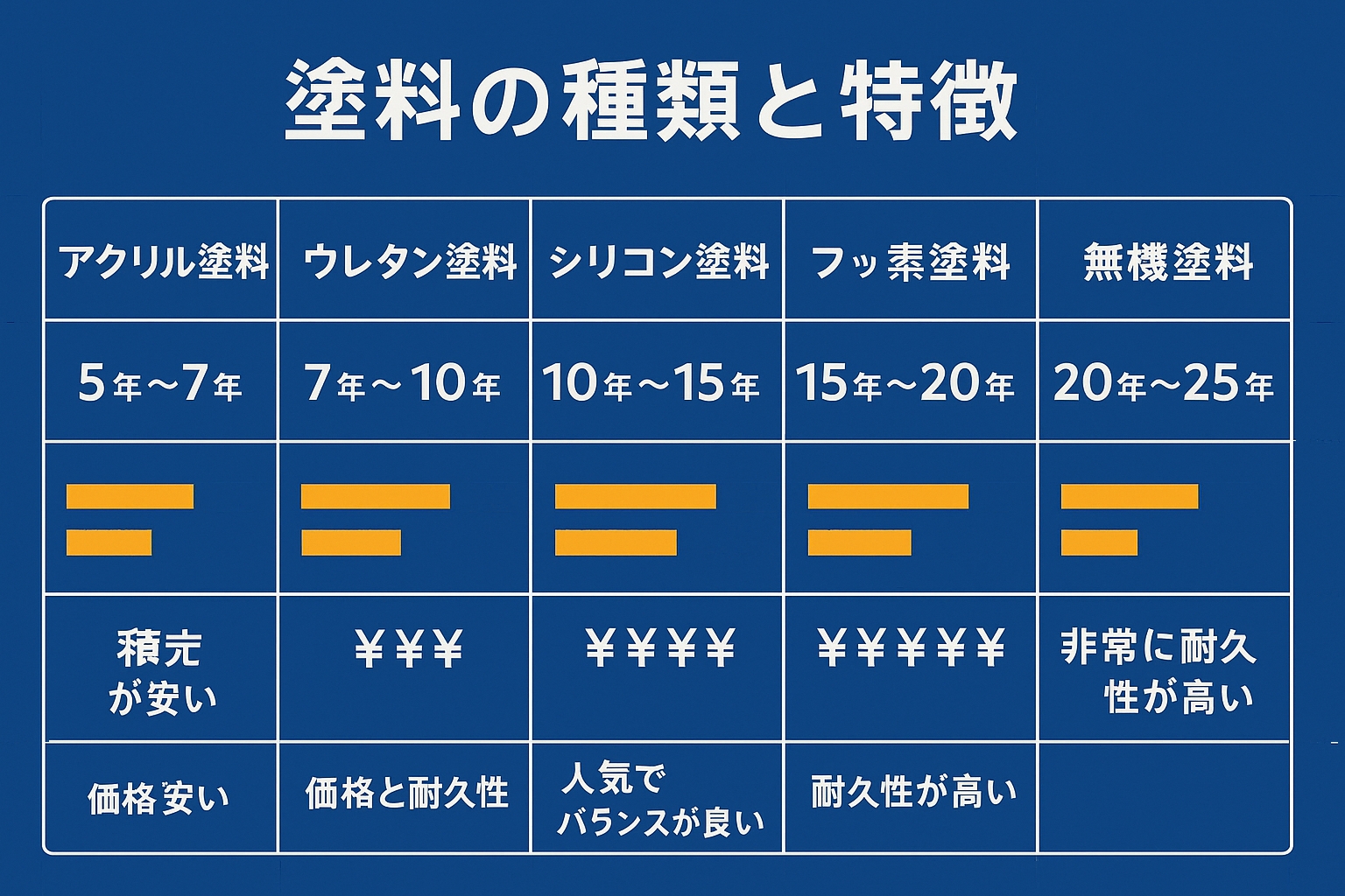 塗料の種類と特徴