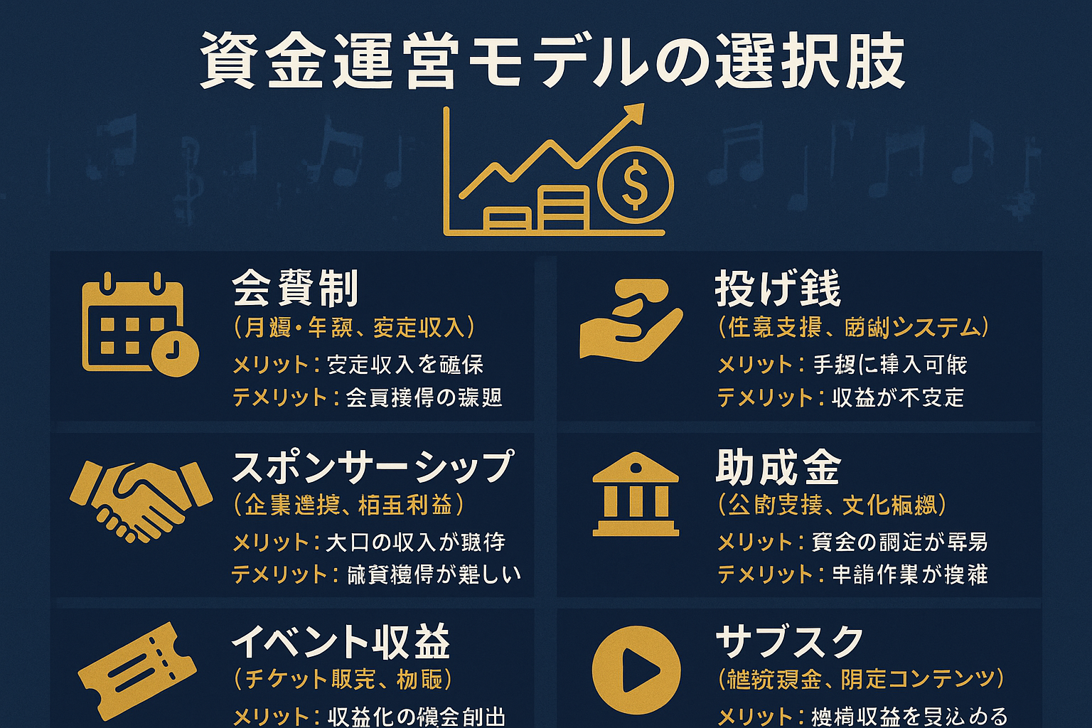 資金運営モデルの選択肢