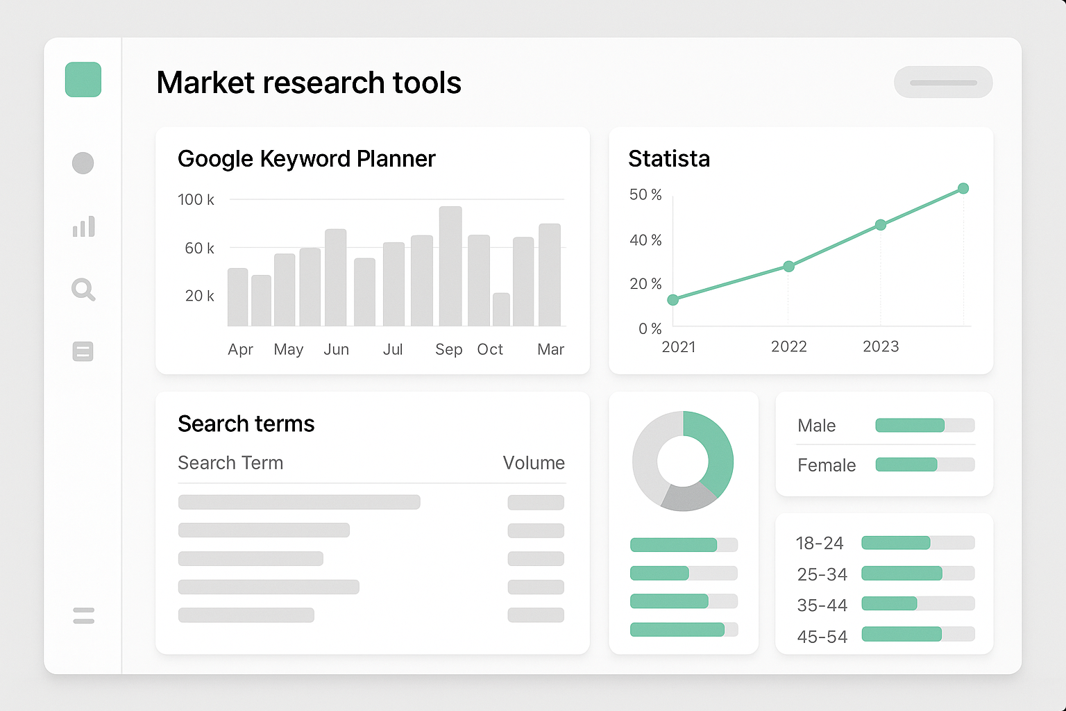 Outils de recherche de marché